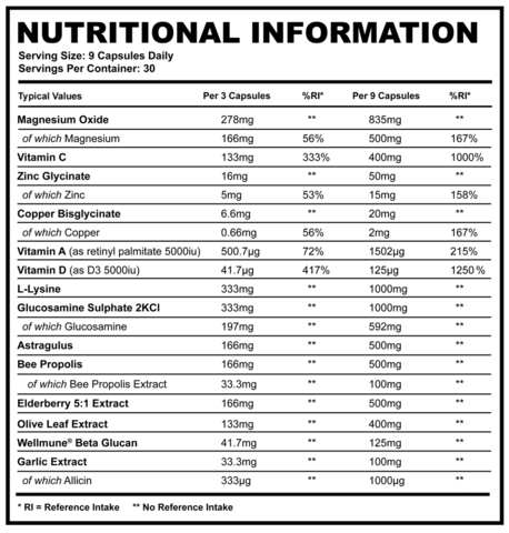 Supplement Needs Immunopro+ - 270 Capsules - Image 2